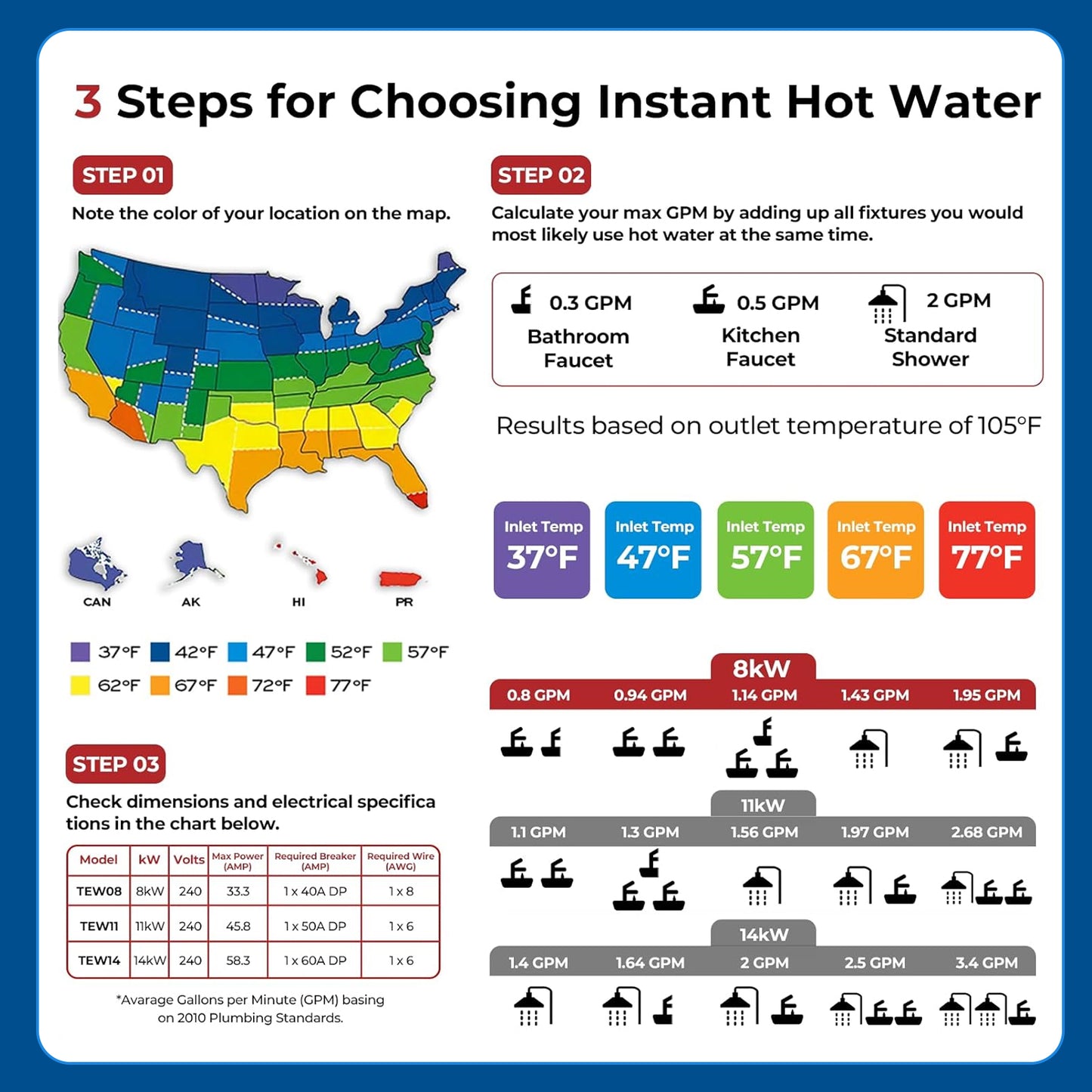 Tankless Water Heater Electric 9kW 240V, Instant On Demand Endless Hot Water Heater with Digital Temperature Display Point of Use for Residential Whole House Shower, ETL Certified