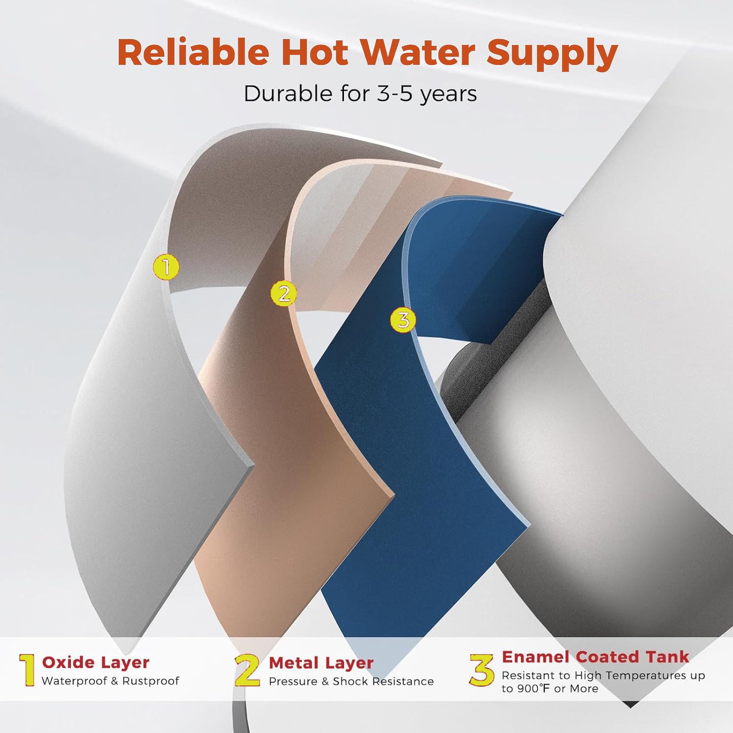 Geesen Storage RV TR Indoor Waterproof Electric Tank On Demand Hot Water Heater(8 Gallon)