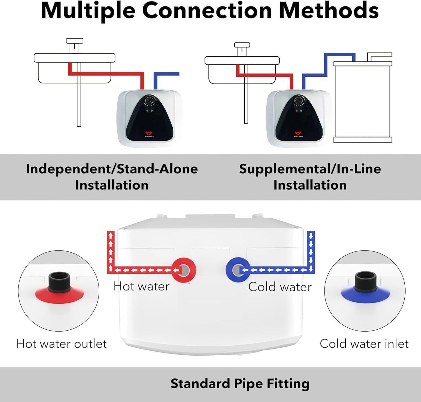Electric on Demand 120V US Hot Water Heaters 10L Safty Plug Point of Use Boiler Wash